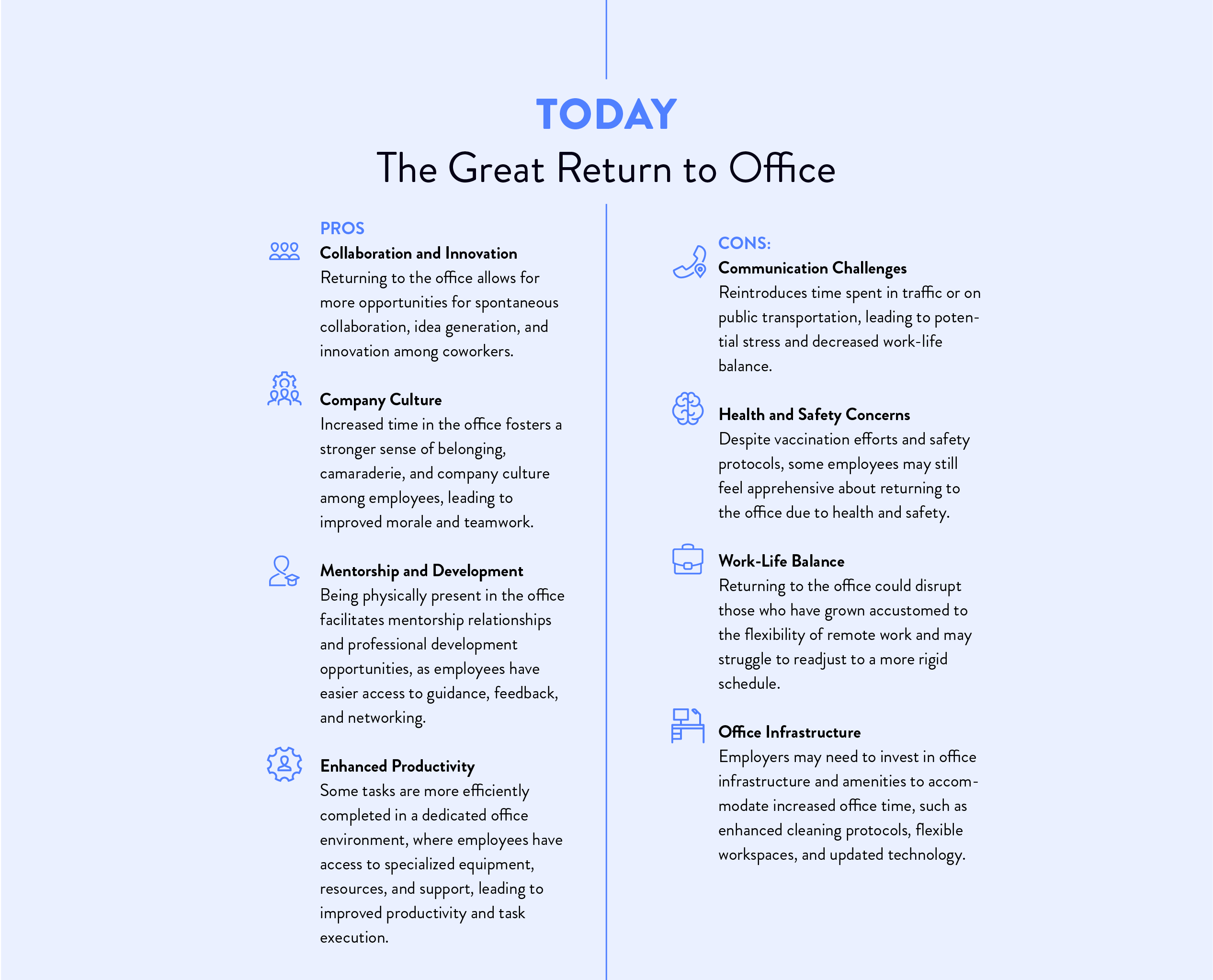 How the Evolution of Office Space Has Shaped Our Modern Work Environment Infographic