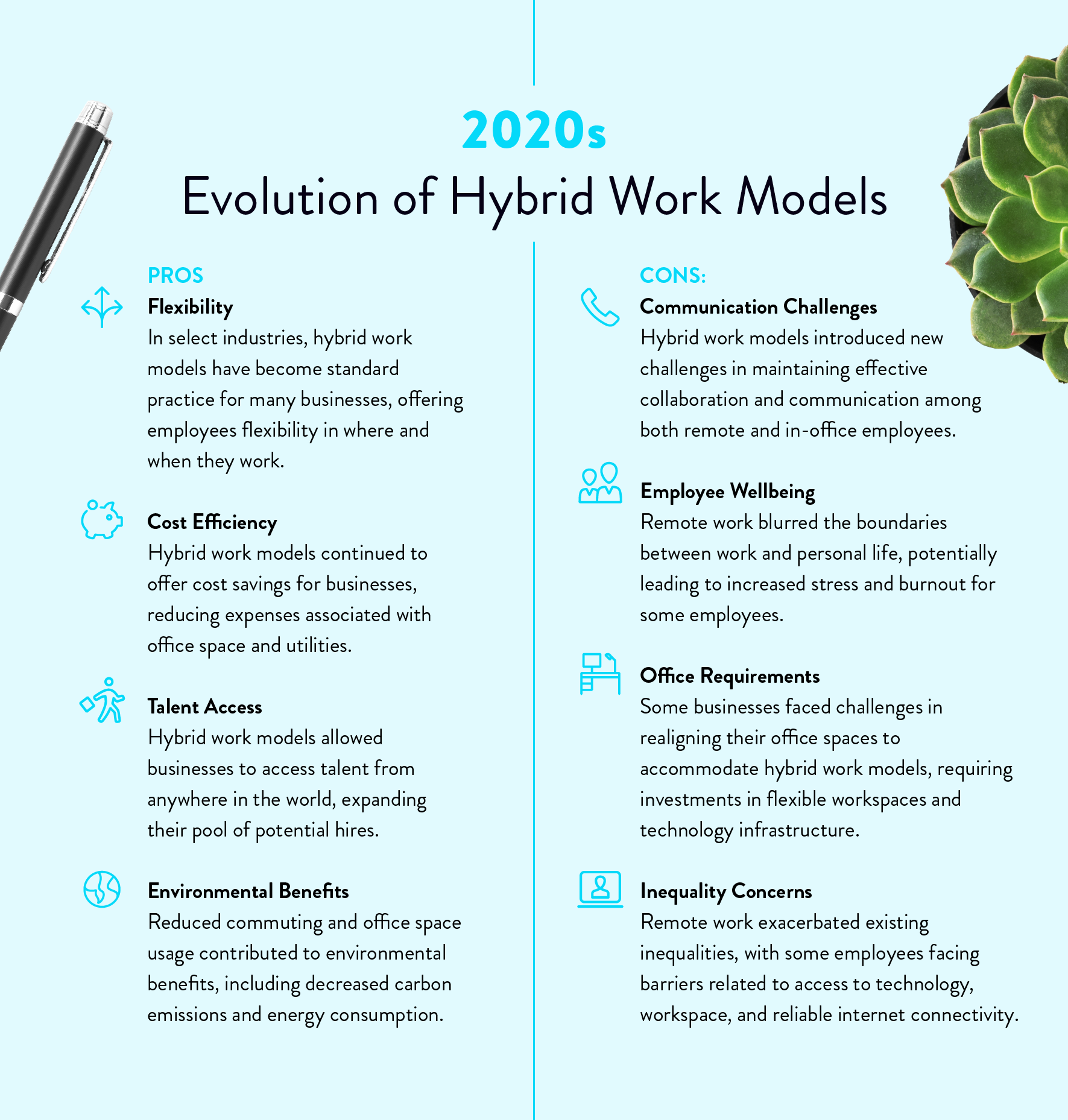 How the Evolution of Office Space Has Shaped Our Modern Work Environment Infographic