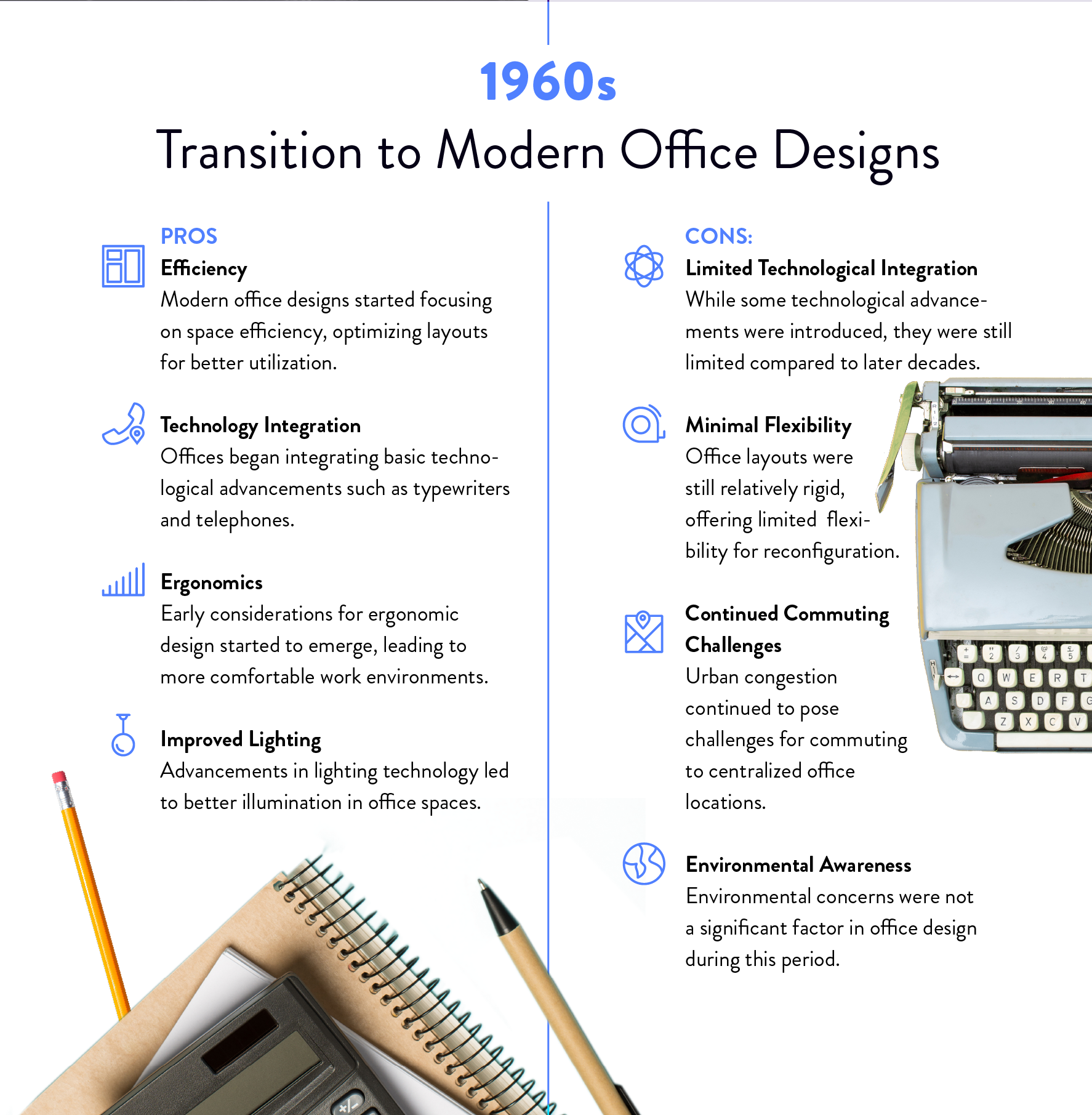 How the Evolution of Office Space Has Shaped Our Modern Work Environment Infographic