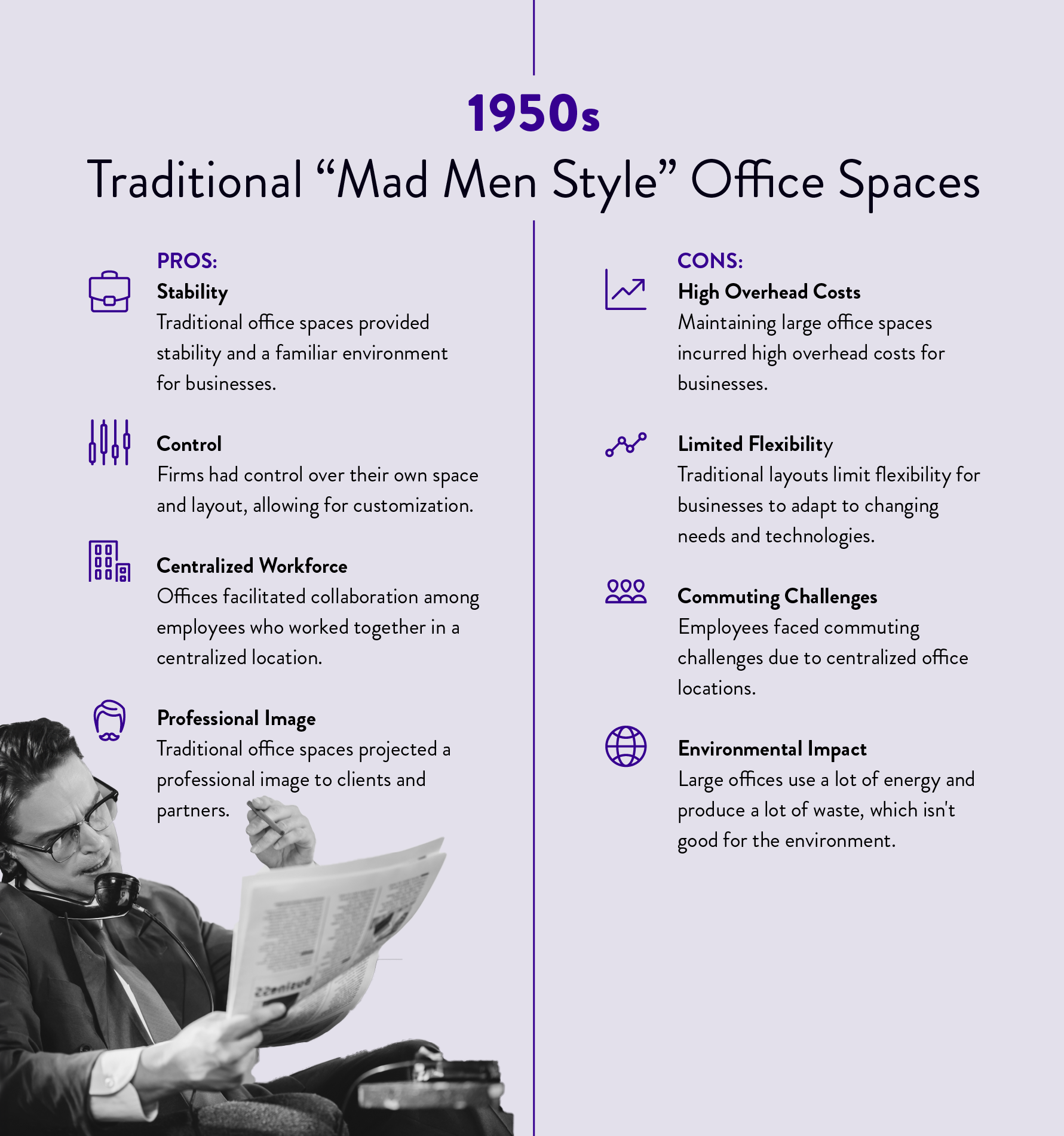 How the Evolution of Office Space Has Shaped Our Modern Work Environment Infographic