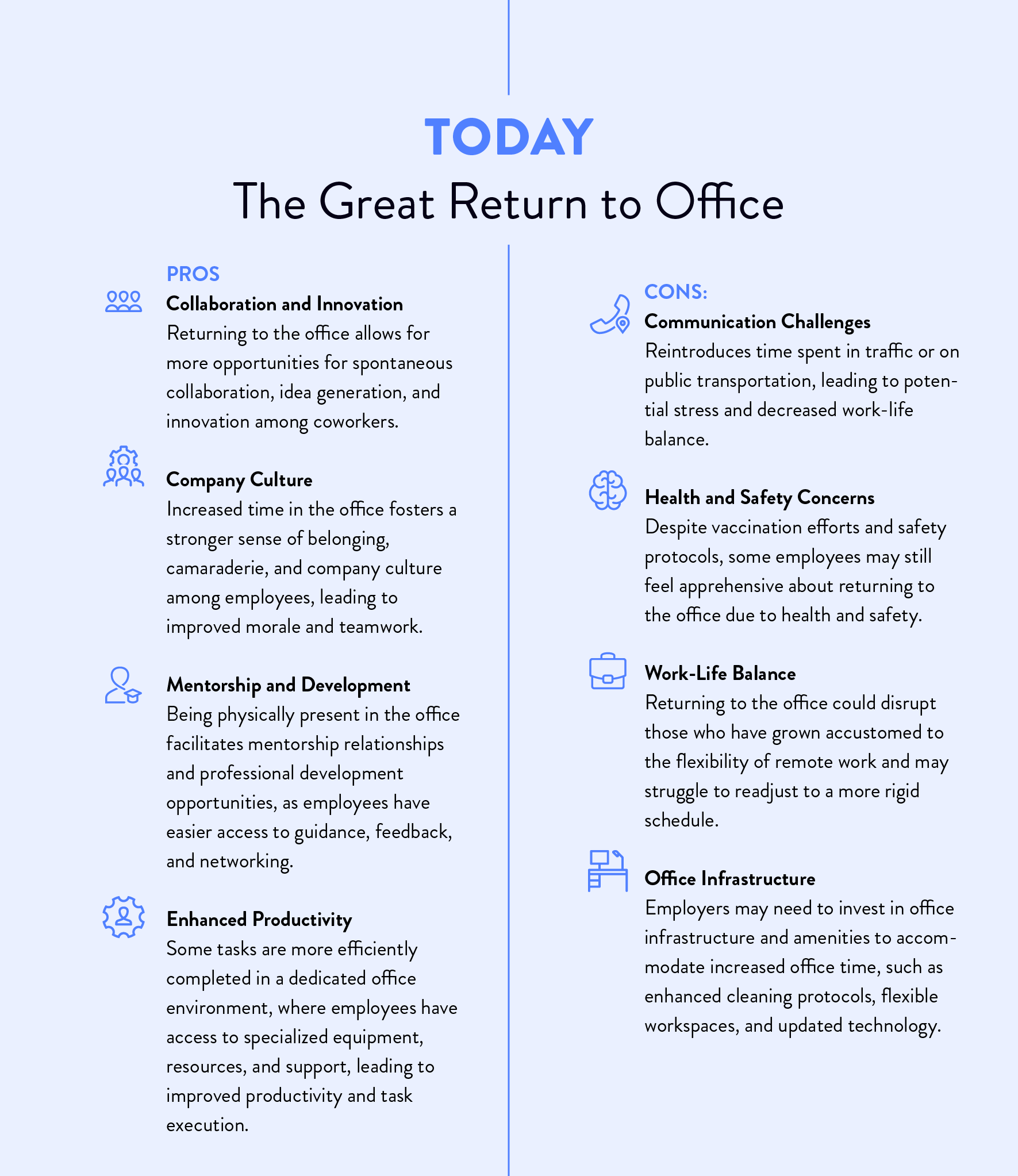 How the Evolution of Office Space Has Shaped Our Modern Work Environment Infographic